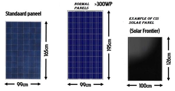 Standart bir panel, >300 Wp bir panel ve bir CIS güneş panelinin boyutlarını karşılaştıran diyagram