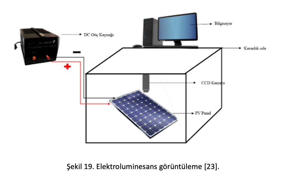 Şekil 19, elektrolüminesans görüntüleme düzeneğini şematik olarak göstermektedir: DC güç kaynağı, karanlık oda, CCD kamera ve bilgisayar