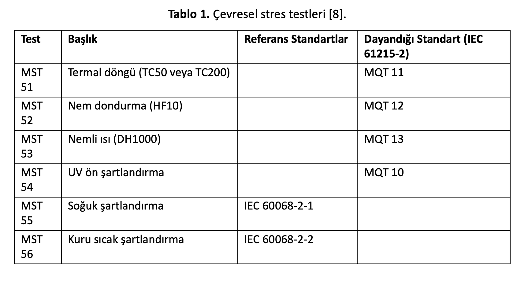 Tablo 1, IEC 61215-2'ye göre çevresel stres testlerini (termal döngü, nem donma, nemli ısı vb.) listeler