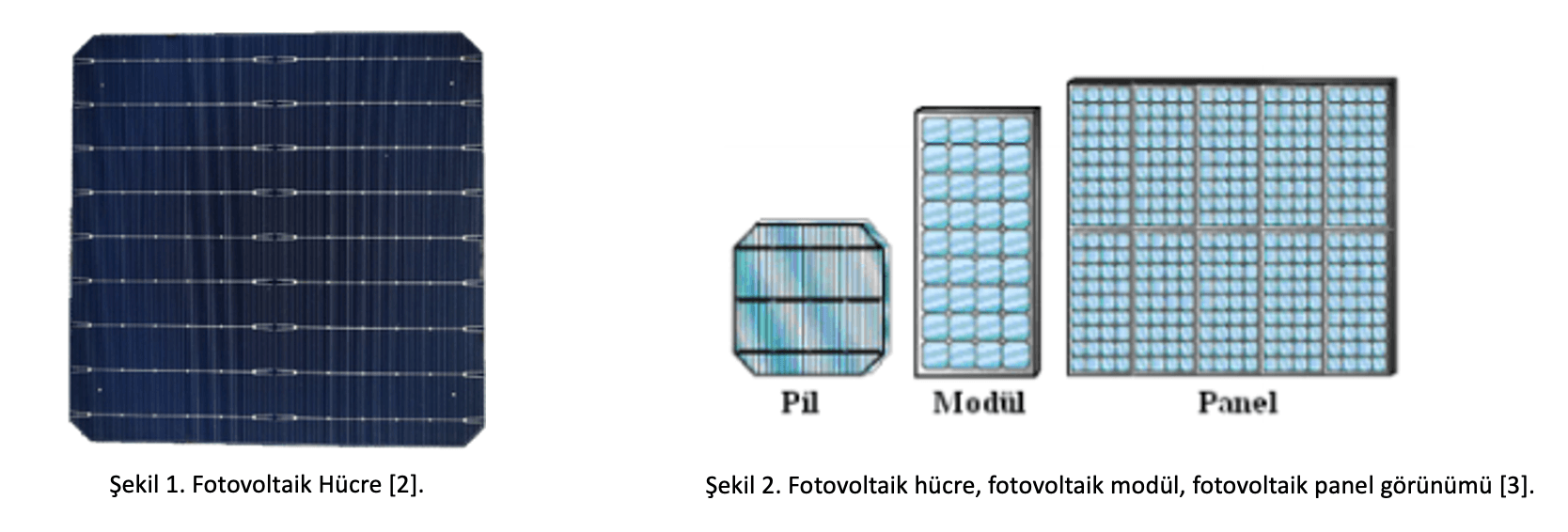 Şekil 1'de bir fotovoltaik hücre, Şekil 2'de hücre, modül ve panel büyüklüklerinin karşılaştırması
